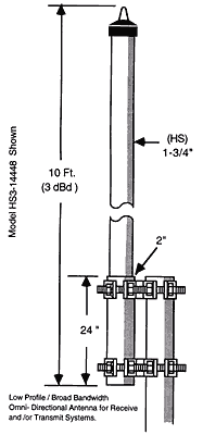 2 Meter VHF Antenna