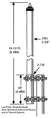 Heavy Duty VHF 2 Meter Antenna