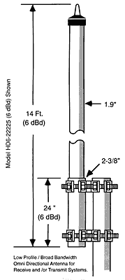 225-225 MHz Antenna