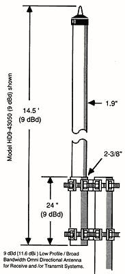 430-450 MHz Antenna