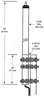 Land Base HX 10 dB Gain Antenna