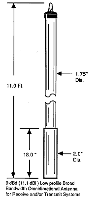 Land Mobile Spriit 9 dB Gain Antenna