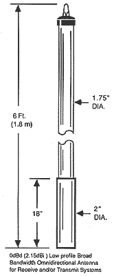 Land Base VHF Extreme - Unity Gain Antenna