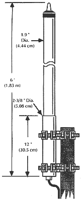 Land Base HD 806-960 Mhz 6 dB Gain Antenna